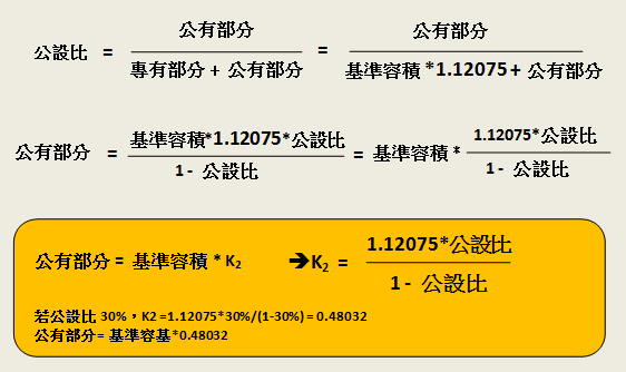 坪效計算公式