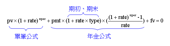 FV公式