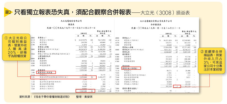 只看獨立報表恐失真，須配合觀察合併報表