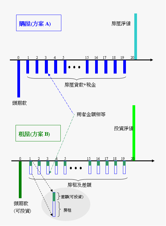 現金流量表