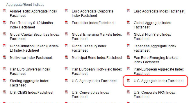 債券指數Factsheets