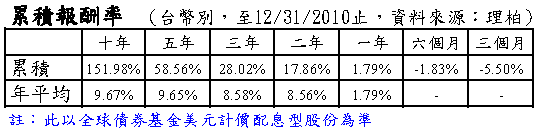 富蘭克林坦伯頓全球債券基金