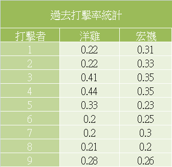 打擊率