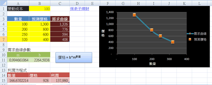 Excel圖形