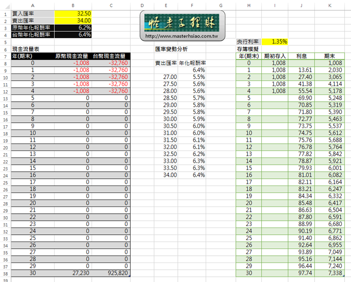 儲蓄險Excel試算表