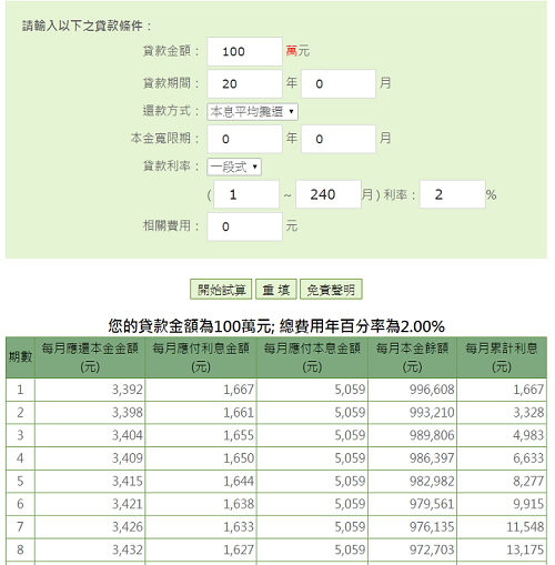 貸款攤還表