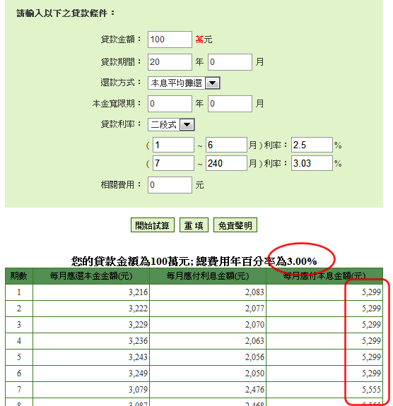 國泰世華銀行試算