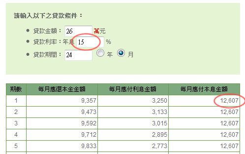 試算二