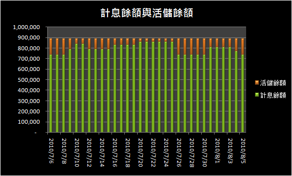 貸款餘額