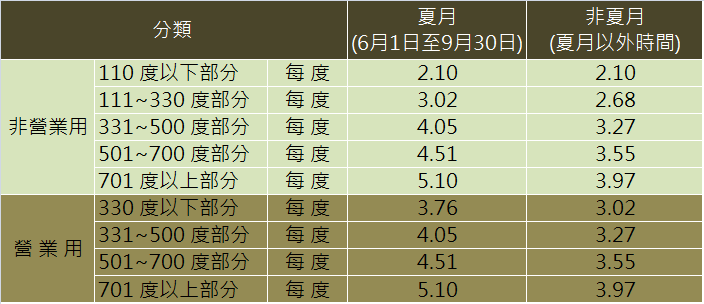 電費計算方式