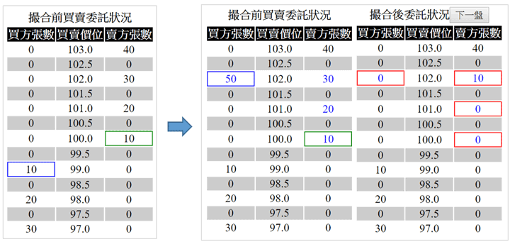 逐筆交易範例