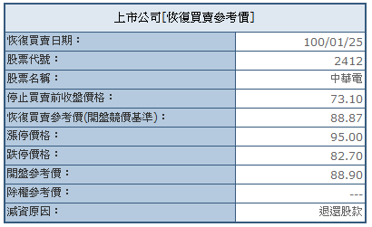 中華電信減資