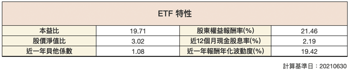 元大投信0050特性