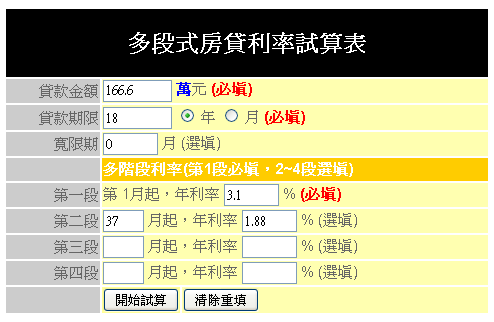 房貸利率比較表