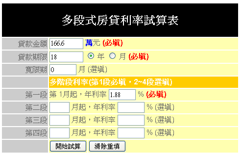 房貸利率比較表