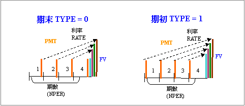 Excel投資理財之應用