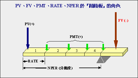 觀念圖