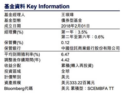 施羅德2024年到期新興市場主權債券基金基本資料