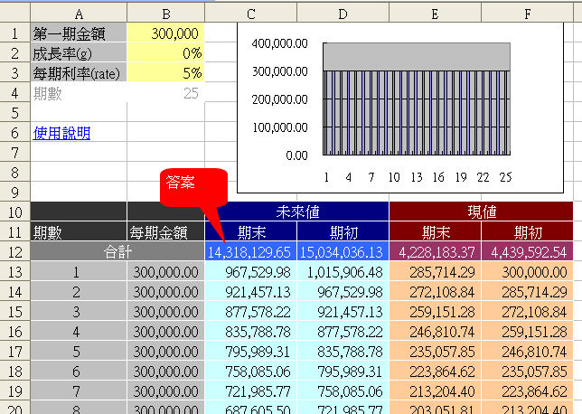 退休規劃