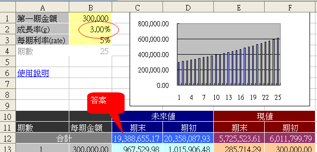 退休規劃(二)