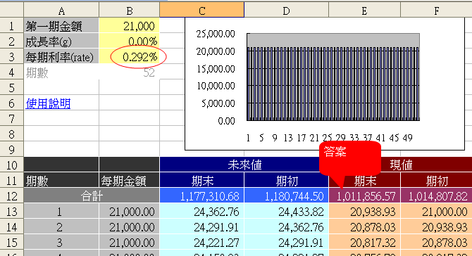 貸款餘額