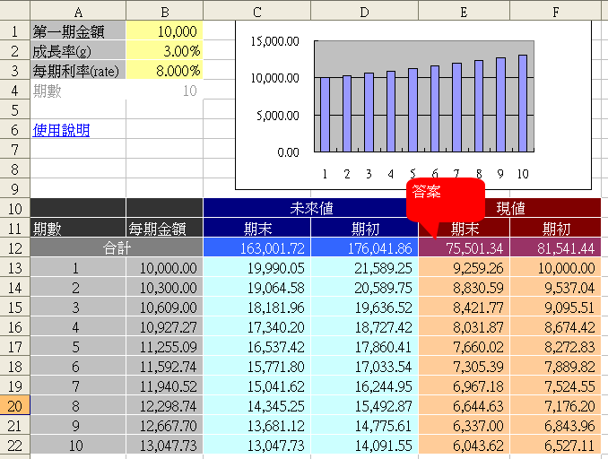 設備維修成本