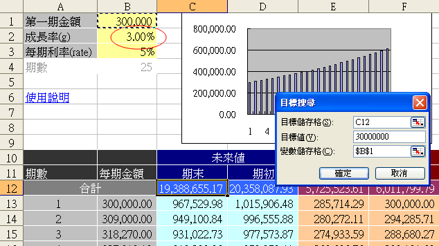 退休規劃(3-1)