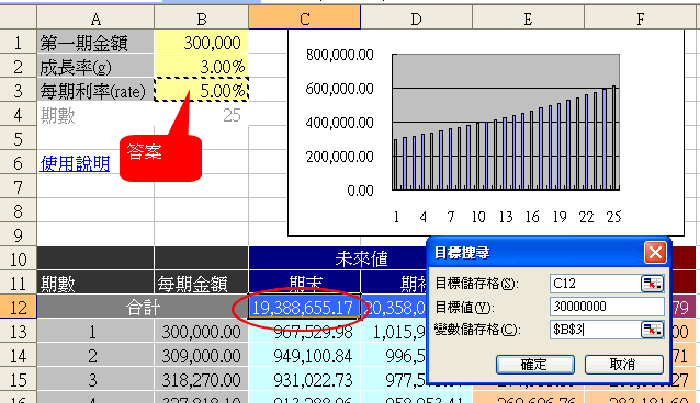 退休規劃(4-1)