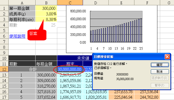 退休規劃(4-2)