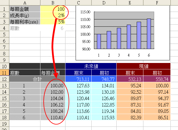 等比變額年金