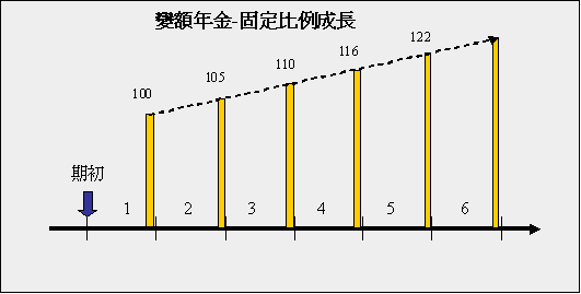 變額年金