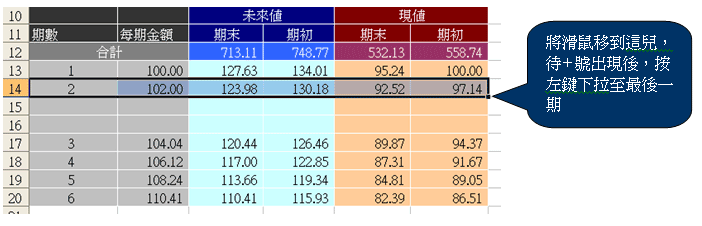 增加期數-2