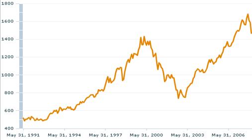 MSCI