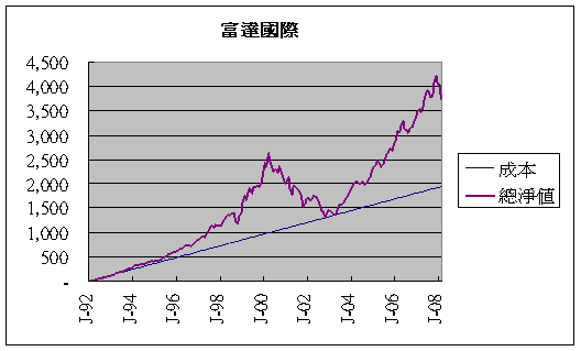 回流測試