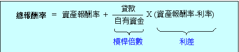 財務槓桿公式