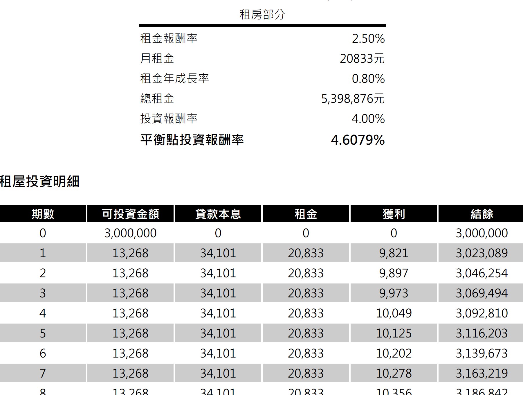 租房好還是買房好？怪老子算給你看！