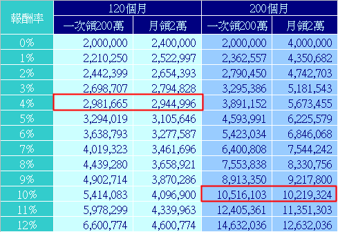 Excel計算圖表