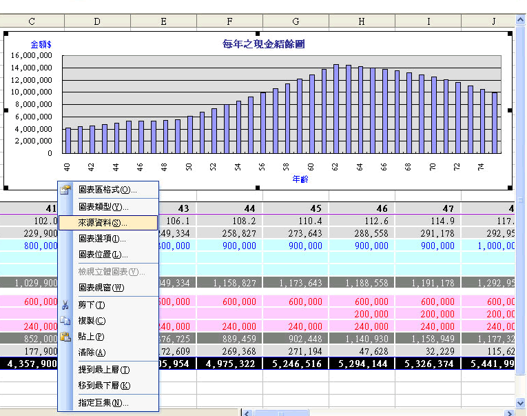 選擇退休金來源