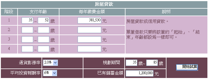 退休規劃實際範例