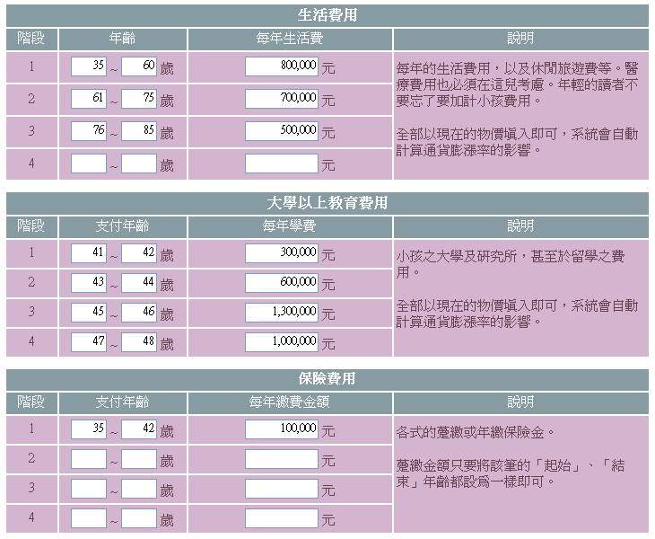 退休規劃實際範例