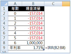 六年期儲蓄險