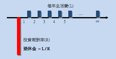 永續年金