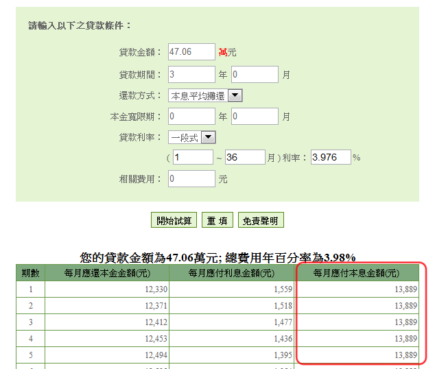 國泰世華銀行試算