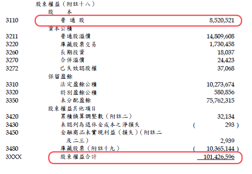 宏達電股東權益