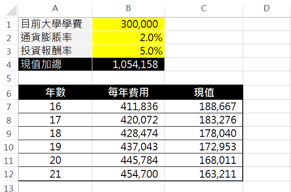 舊版教育基金'