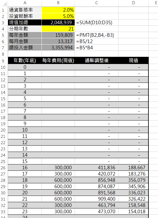 兩個小孩教育基金