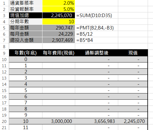 延伸應用