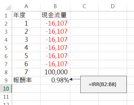 郵局6年期吉利保險