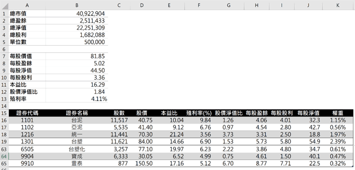 圖二：試算表(2020/3/12) 