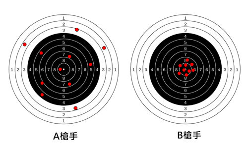 B槍手射擊的準確度比較高